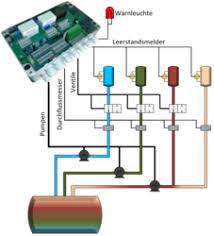 Schema Switch